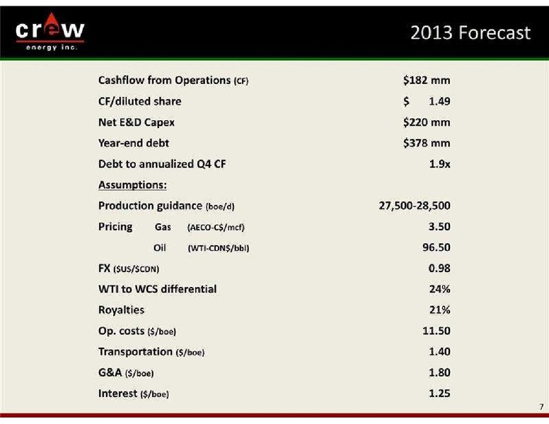 GLOBAL HUNTER SECURITIES ENERGY CONFERENCE – Crew Energy Inc. – slide 7