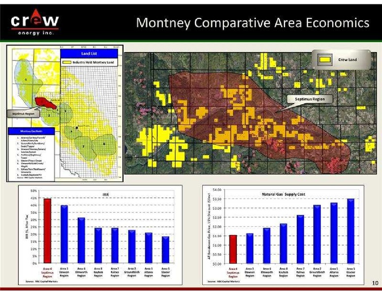 GLOBAL HUNTER SECURITIES ENERGY CONFERENCE – Crew Energy Inc. – slide 10