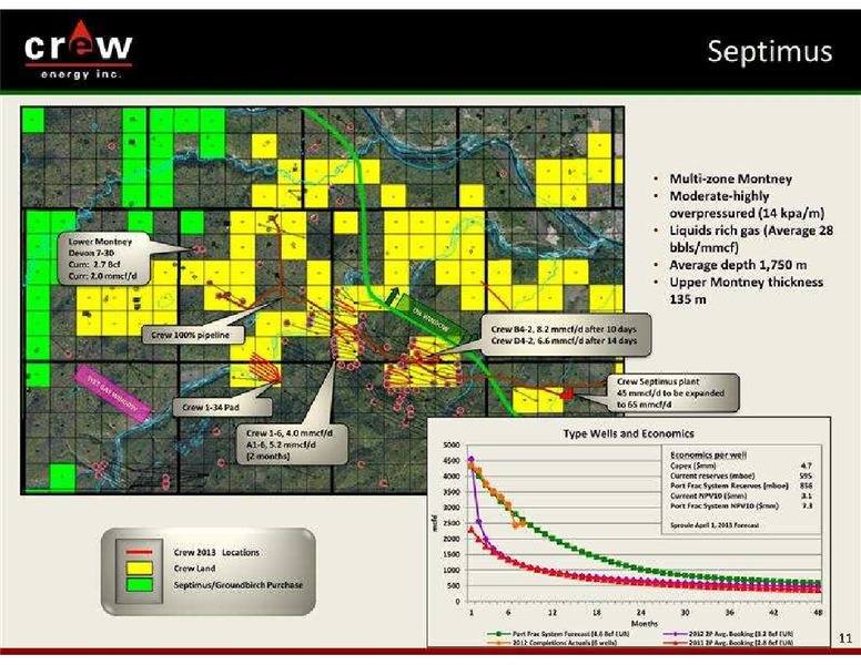 GLOBAL HUNTER SECURITIES ENERGY CONFERENCE – Crew Energy Inc. – slide 11