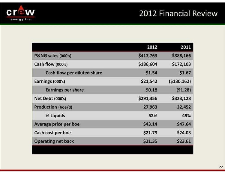 GLOBAL HUNTER SECURITIES ENERGY CONFERENCE – Crew Energy Inc. – slide 22