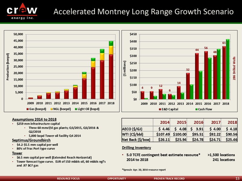 CORPORATE PRESENTATION – Crew Energy Inc. – slide 12