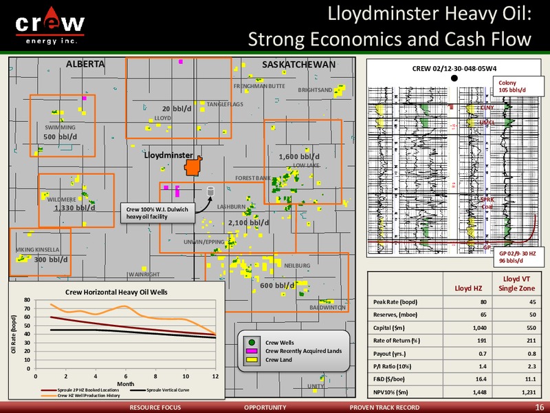Crew Energy Inc Corporate Presentation – Crew Energy Inc. – slide 15