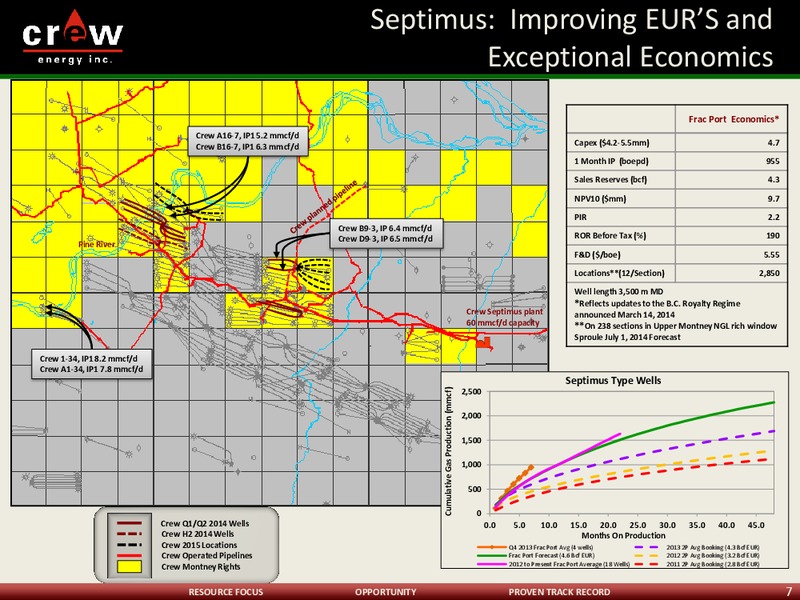 Corporate Presentation – Crew Energy Inc. – slide 6