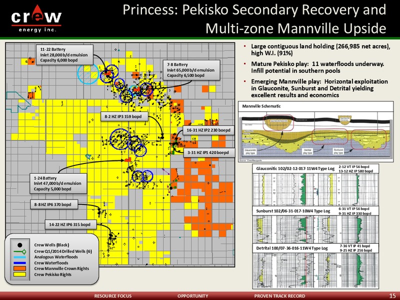 Corporate Presentation – Crew Energy Inc. – slide 14