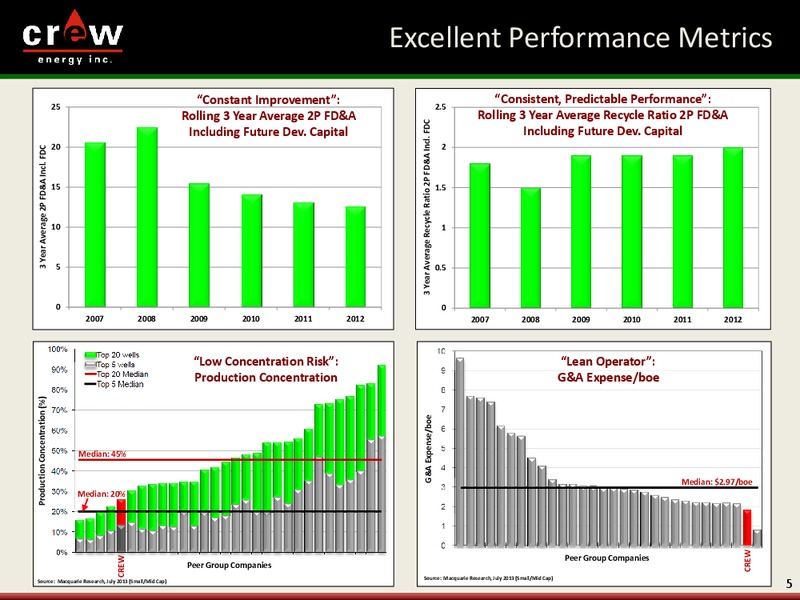 ENERCOM THE OIL AND GAS CONFERENCE – Crew Energy Inc. – slide 4