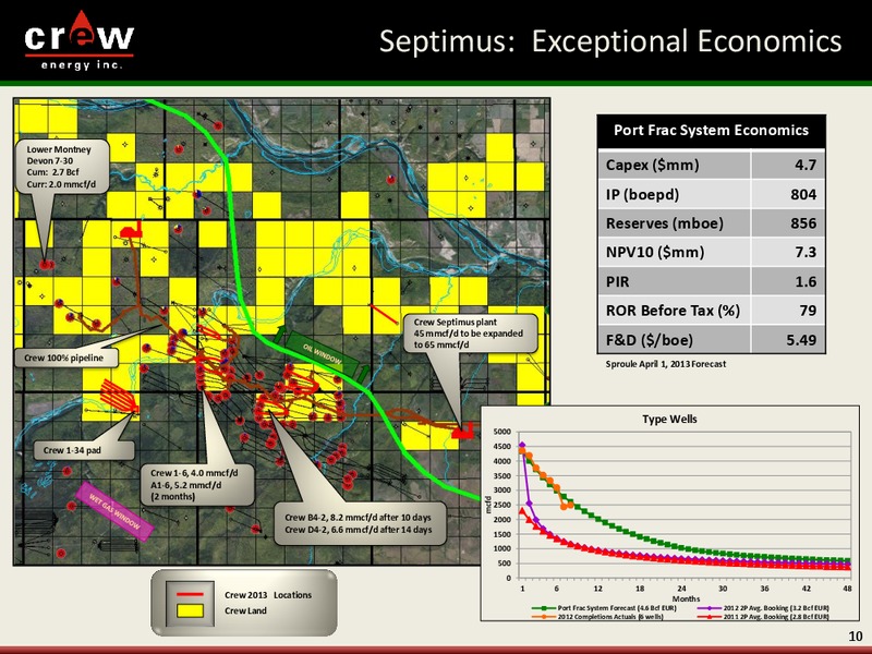 ENERCOM THE OIL AND GAS CONFERENCE – Crew Energy Inc. – slide 9