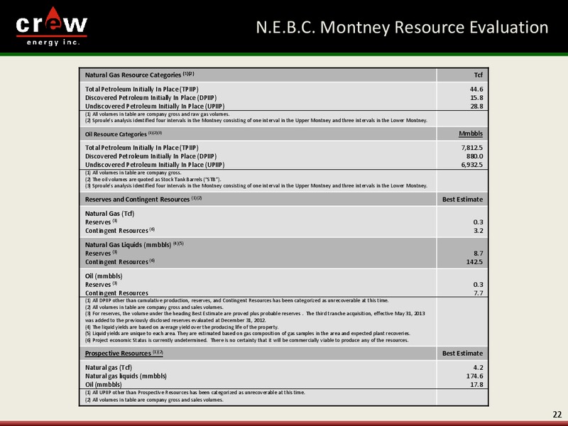 ENERCOM THE OIL AND GAS CONFERENCE – Crew Energy Inc. – slide 21