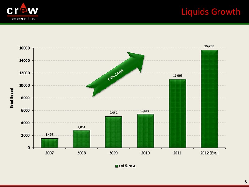 AUGUST 2012 CORPORATE PRESENTATION – Crew Energy Inc. – slide 4