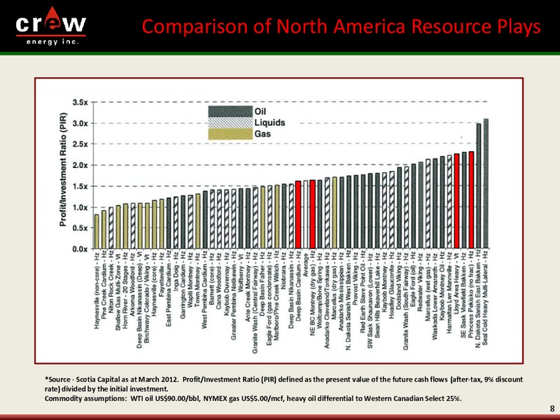 AUGUST 2012 CORPORATE PRESENTATION – Crew Energy Inc. – slide 7