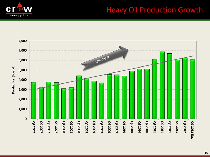 AUGUST 2012 CORPORATE PRESENTATION – Crew Energy Inc. – slide 14