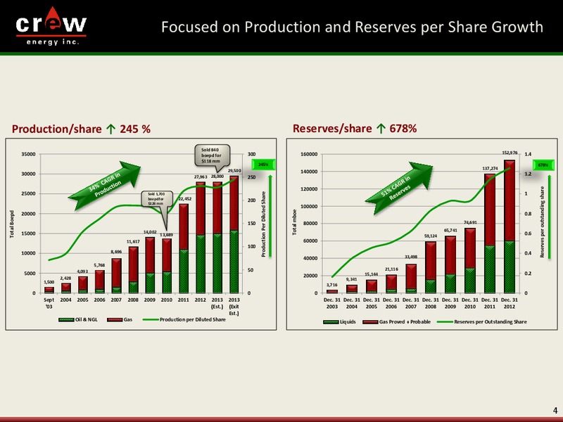 ENERCOM THE OIL AND GAS CONFERENCE – Crew Energy Inc. – slide 3