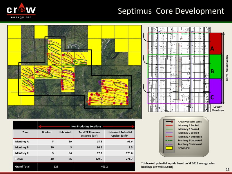 ENERCOM THE OIL AND GAS CONFERENCE – Crew Energy Inc. – slide 10