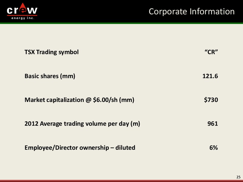 ENERCOM THE OIL AND GAS CONFERENCE – Crew Energy Inc. – slide 23