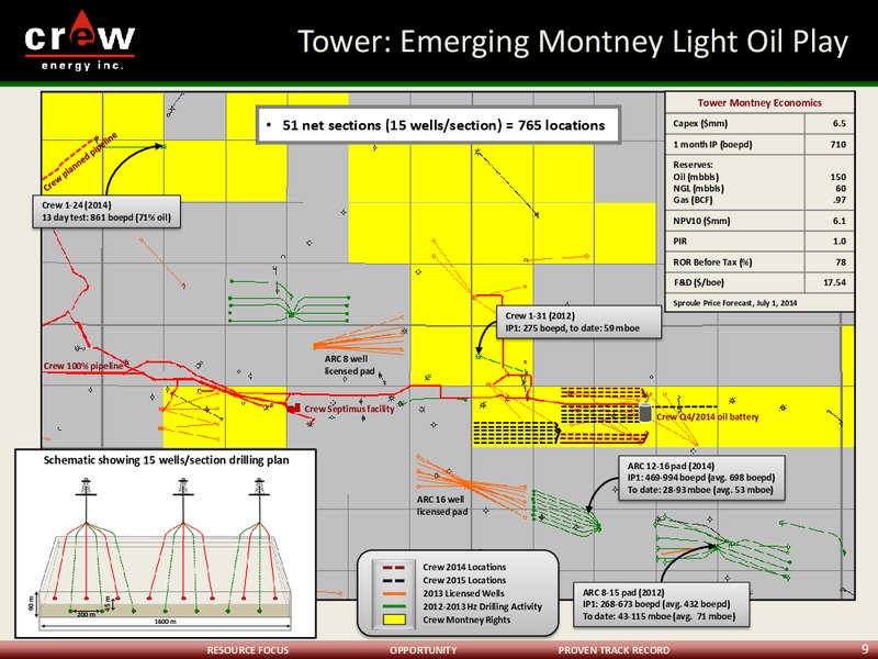 THE ENERCOM OIL & GAS CONFERENCE – Crew Energy Inc. – slide 8