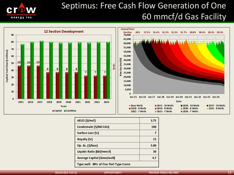 THE ENERCOM OIL & GAS CONFERENCE – Crew Energy Inc. – slide 10