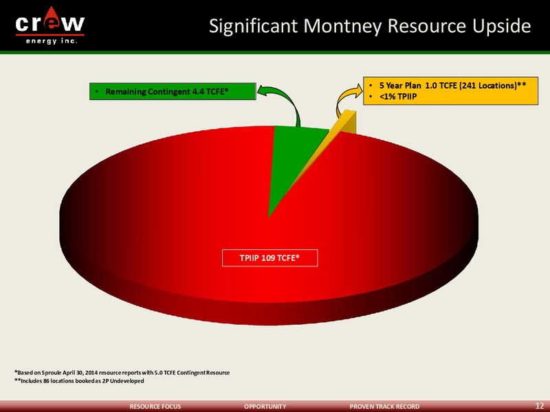 THE ENERCOM OIL & GAS CONFERENCE – Crew Energy Inc. – slide 11