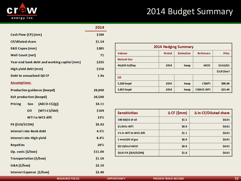 CORPORATE PRESENTATION – Crew Energy Inc. – slide 17
