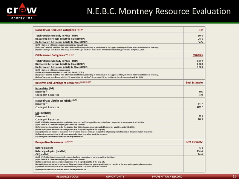 CORPORATE PRESENTATION – Crew Energy Inc. – slide 18