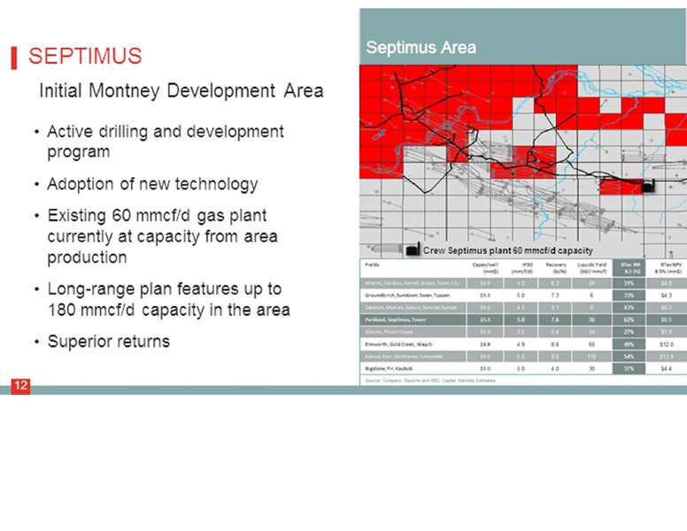 PETERS & CO 18TH ANNUAL ENERGY CONFERENCE – Crew Energy Inc. – slide 12