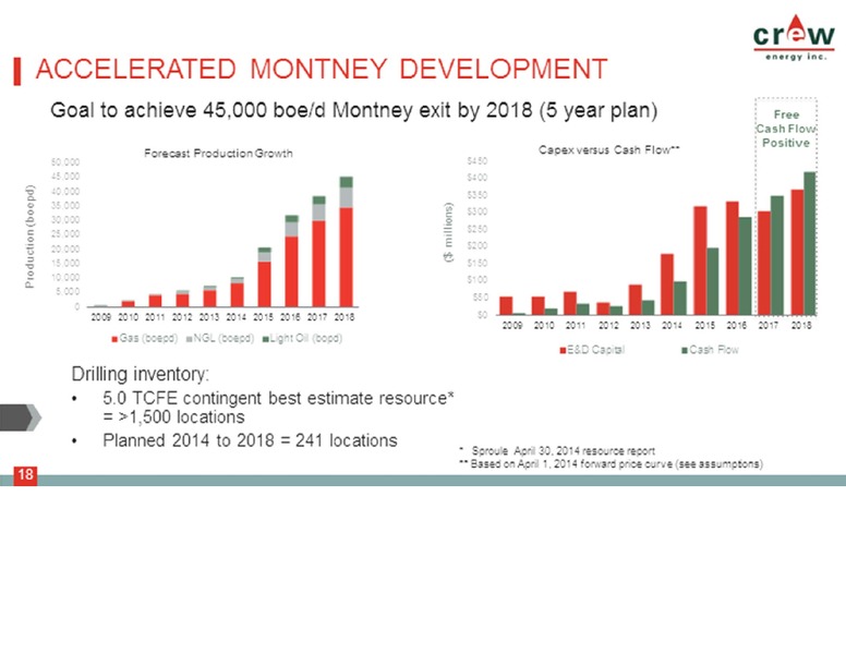 PETERS AND CO 18TH ANNUAL ENERGY CONFERENCE – Crew Energy Inc. – slide 18