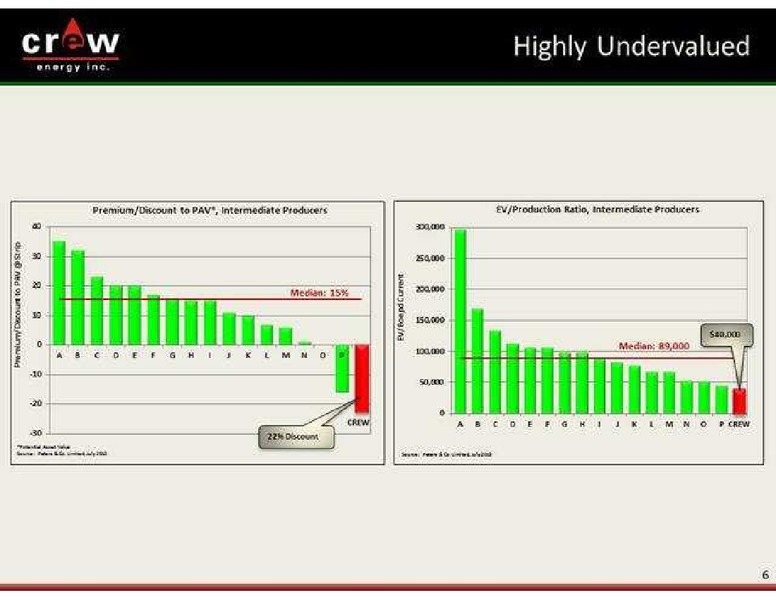 PETERS & CO LIMITED 2013 ENERGY CONFERENCE – Crew Energy Inc. – slide 6