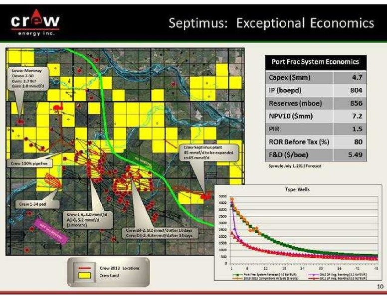 PETERS & CO LIMITED 2013 ENERGY CONFERENCE – Crew Energy Inc. – slide 10
