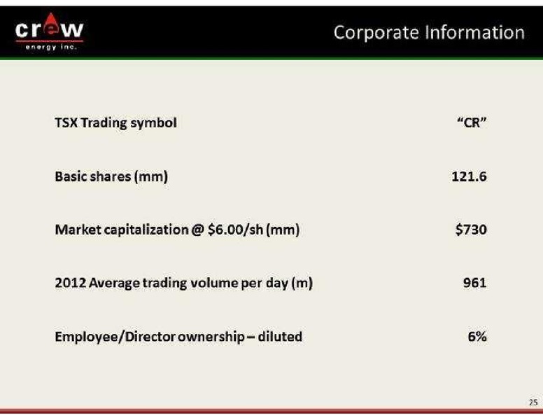 PETERS & CO LIMITED 2013 ENERGY CONFERENCE – Crew Energy Inc. – slide 25