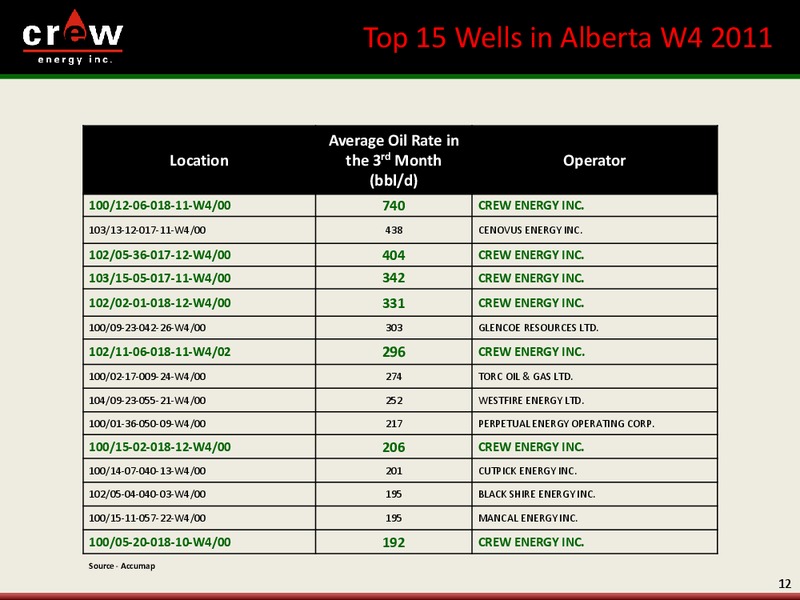 SEPTEMBER 2012 CORPORATE PRESENTATION – Crew Energy Inc. – slide 11