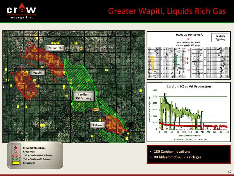 SEPTEMBER 2012 CORPORATE PRESENTATION – Crew Energy Inc. – slide 24
