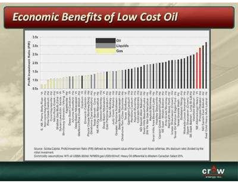 NORTH AMERICAN OIL AND GAS CONFERENCE – Crew Energy Inc. – slide 4