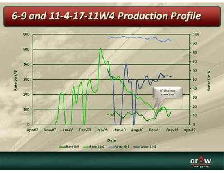 NORTH AMERICAN OIL AND GAS CONFERENCE – Crew Energy Inc. – slide 7