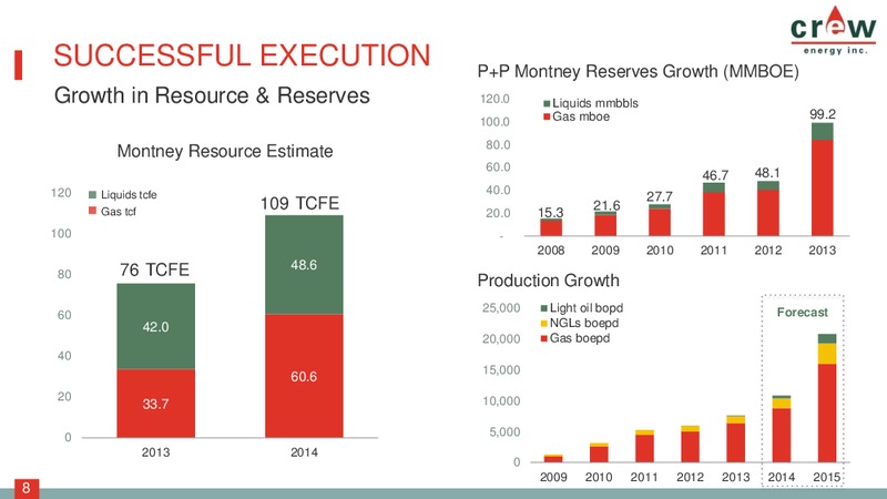 Corporate Presentation – Crew Energy Inc. – slide 7