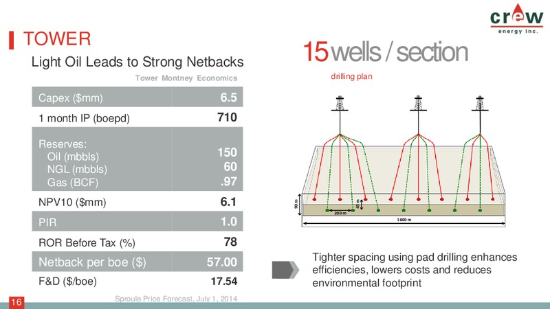 Corporate Presentation – Crew Energy Inc. – slide 15