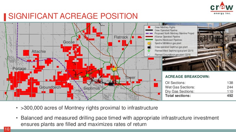 CORPORATE PRESENTATION – Crew Energy Inc. – slide 9