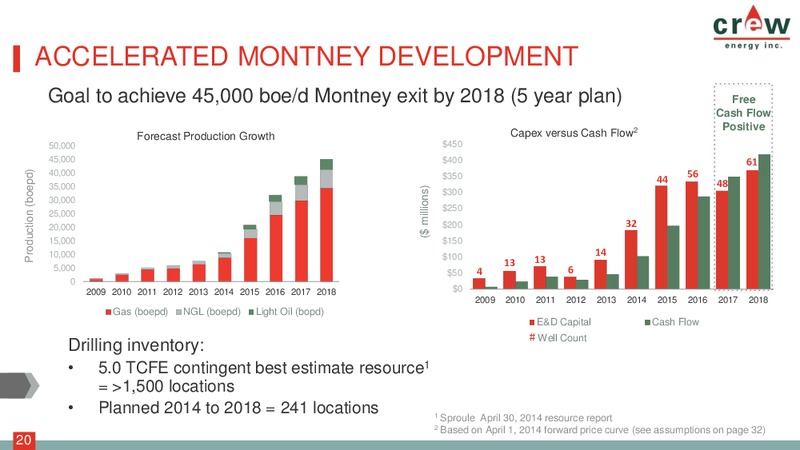 CORPORATE PRESENTATION – Crew Energy Inc. – slide 19