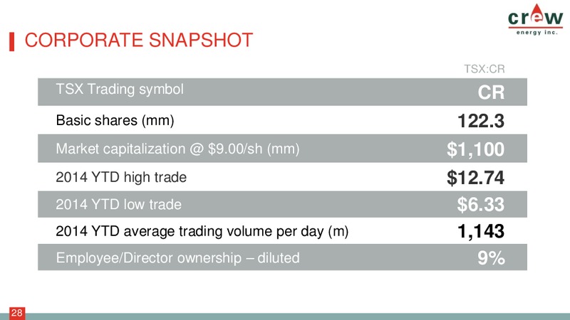 CORPORATE PRESENTATION – Crew Energy Inc. – slide 27