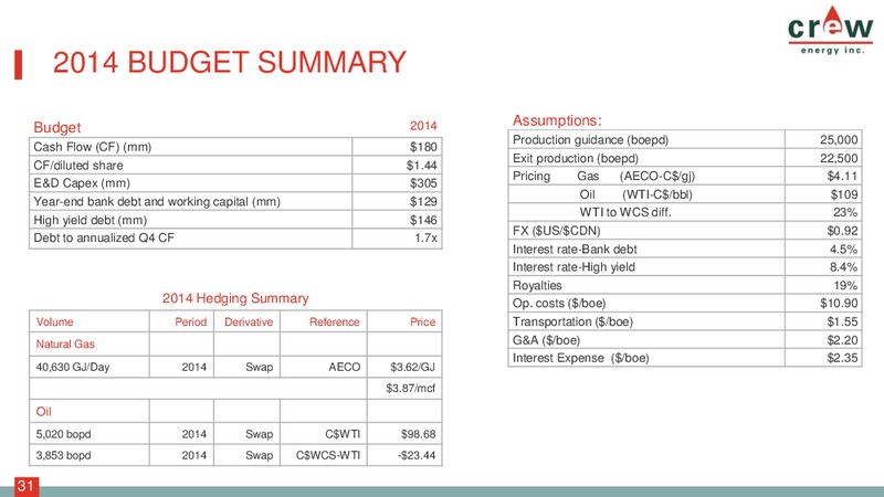 CORPORATE PRESENTATION – Crew Energy Inc. – slide 30