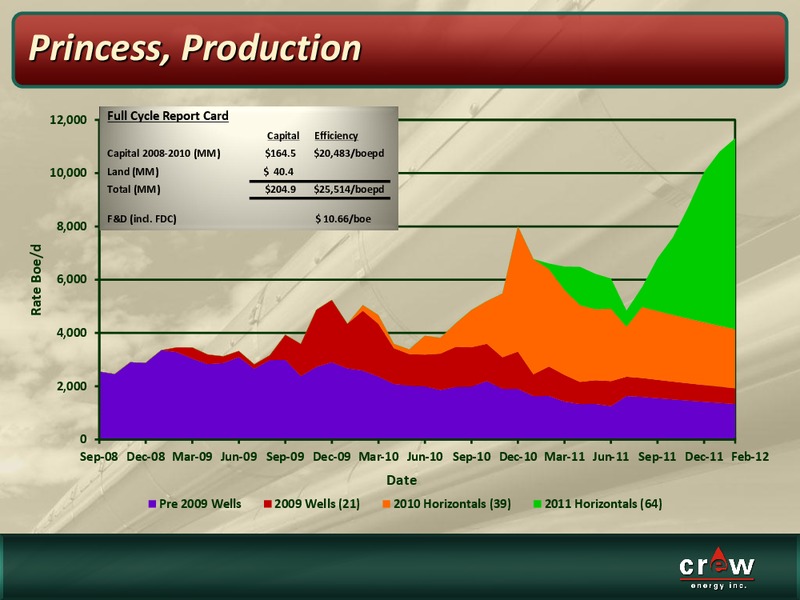 OCTOBER 2011 CORPORATE PRESENTATION – Crew Energy Inc. – slide 7