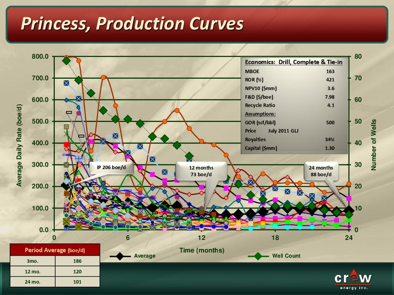 OCTOBER 2011 CORPORATE PRESENTATION – Crew Energy Inc. – slide 8