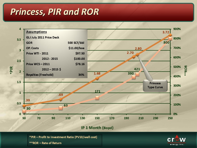 OCTOBER 2011 CORPORATE PRESENTATION – Crew Energy Inc. – slide 9