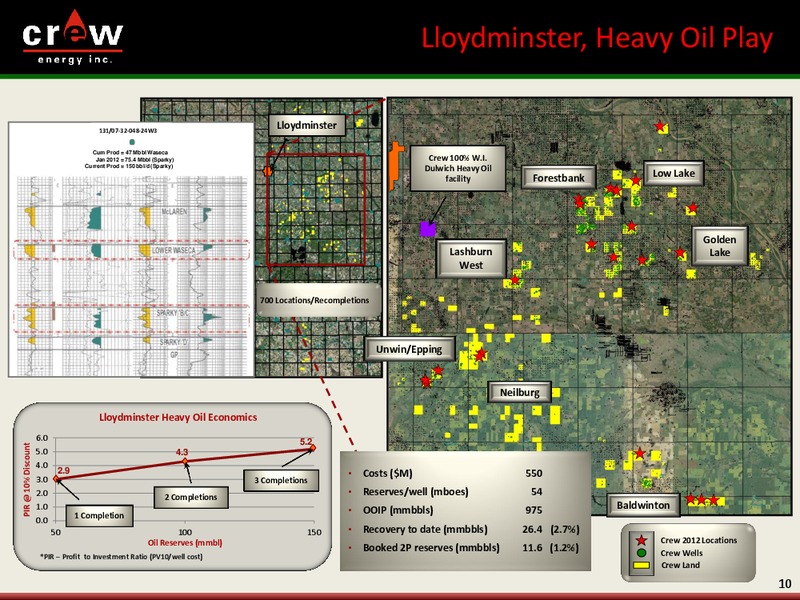 CANACCORD GENUITY 6TH ANNUAL GLOBAL RESOURCES CONFERENCE – Crew Energy Inc. – slide 9