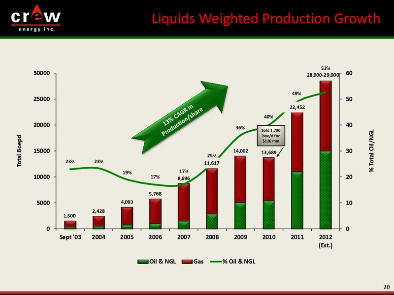 CANACCORD GENUITY 6TH ANNUAL GLOBAL RESOURCES CONFERENCE – Crew Energy Inc. – slide 19