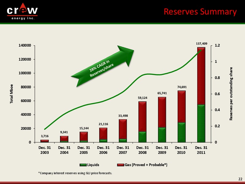 CANACCORD GENUITY 6TH ANNUAL GLOBAL RESOURCES CONFERENCE – Crew Energy Inc. – slide 21