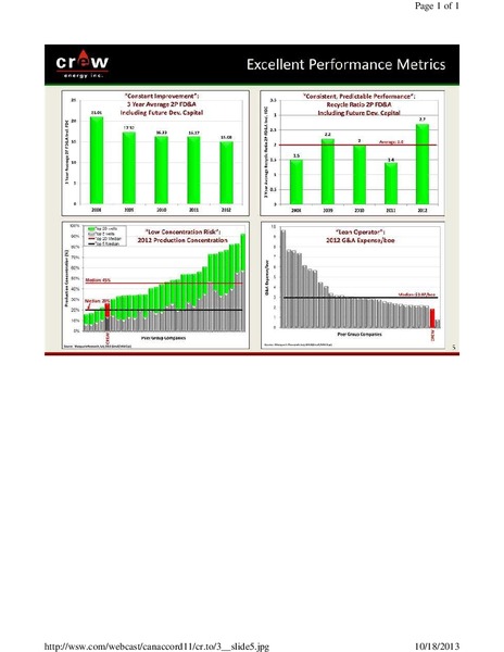 CANACCORD GENUITY GLOBAL RESOURCES CONFERENCE – Crew Energy Inc. – slide 5