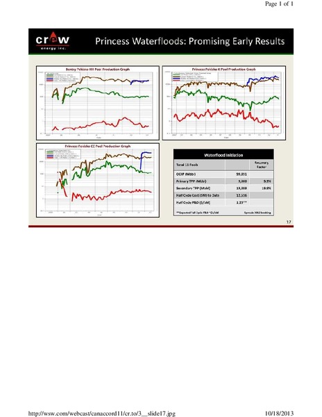 CANACCORD GENUITY GLOBAL RESOURCES CONFERENCE – Crew Energy Inc. – slide 17