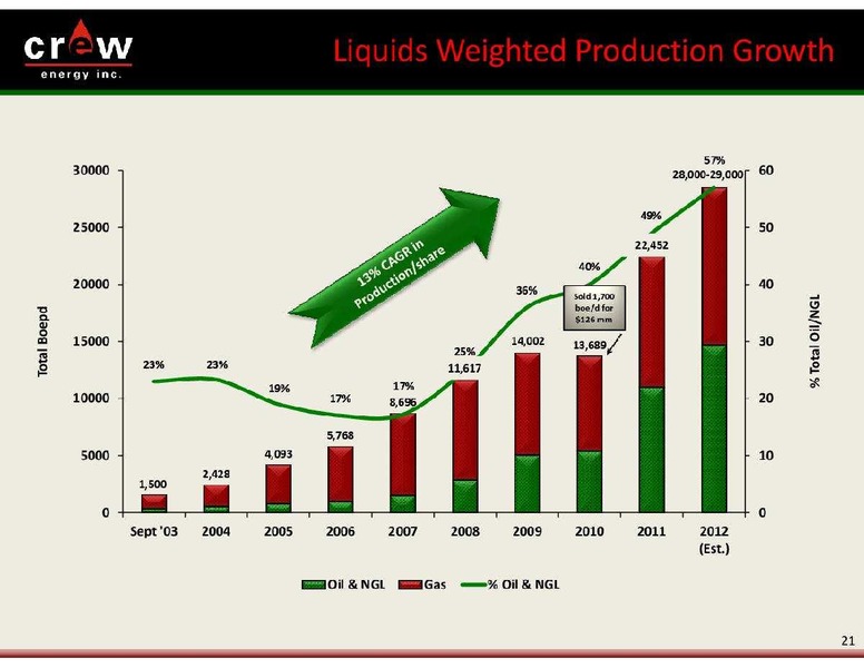 SOCIETE GENERALE FIRSTENERGY CAPITAL'S ANNUAL ENERGYGROWTH CONFERENCE – Crew Energy Inc. – slide 21