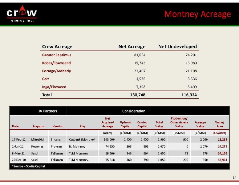 SOCIETE GENERALE FIRSTENERGY CAPITAL'S ANNUAL ENERGYGROWTH CONFERENCE – Crew Energy Inc. – slide 24