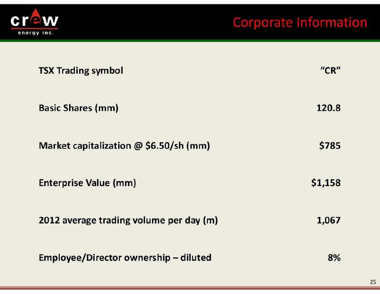 SOCIETE GENERALE FIRSTENERGY CAPITAL'S ANNUAL ENERGYGROWTH CONFERENCE – Crew Energy Inc. – slide 25