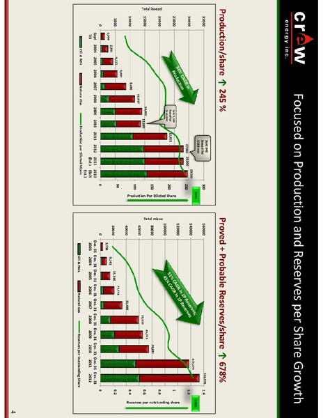 FIRSTENERGY ANNUAL ENERGY GROWTH CONFERENCE – Crew Energy Inc. – slide 4