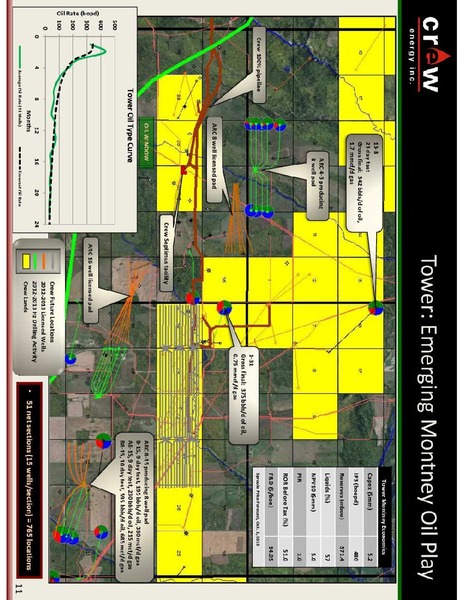 FIRSTENERGY ANNUAL ENERGY GROWTH CONFERENCE – Crew Energy Inc. – slide 11